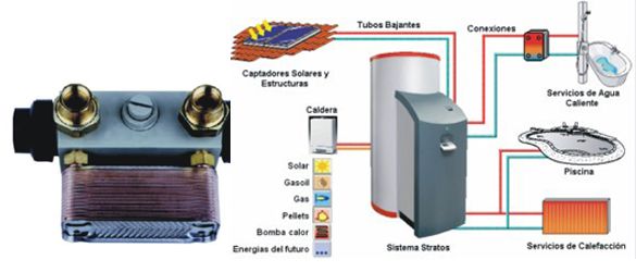intercambiador calor monobloque solvia